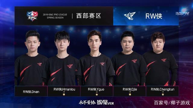 NAVI将面对 Imperial ，而 FURIA Esports 将迎战 OG ：2025年Thunderpick世界锦标赛小组赛种子